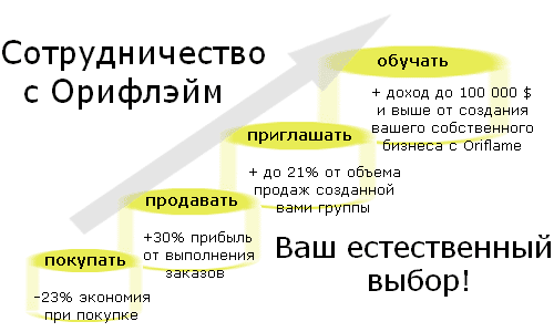 Добро пожаловать в сообщество красоты и успеха!